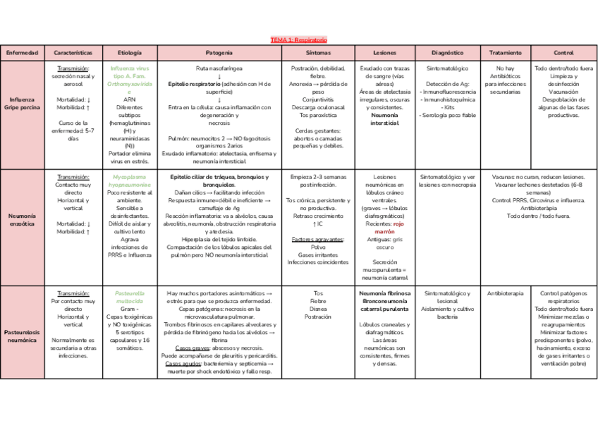 Miniatura del documento Cerdos-Tabla-resumen-.pdf