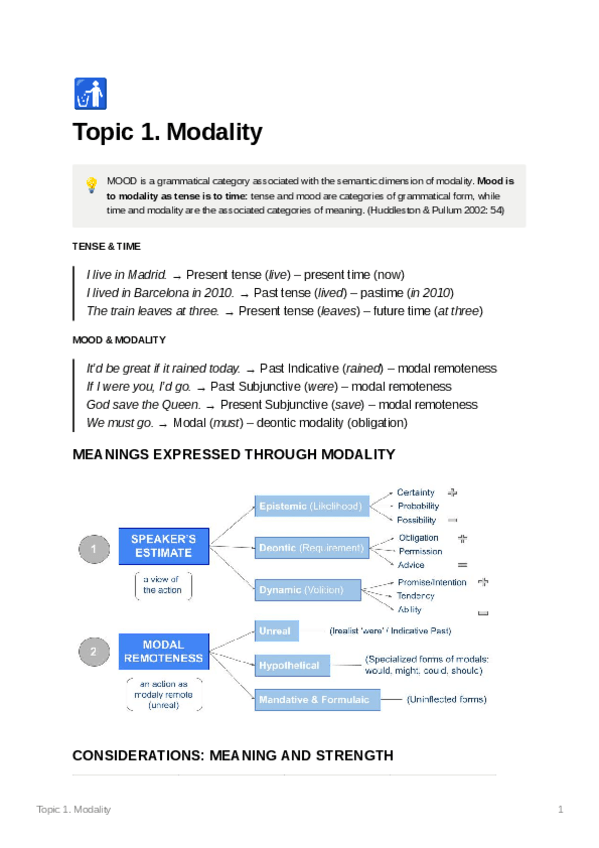 Miniatura del documento Grammar-Topic-1-Modality.pdf