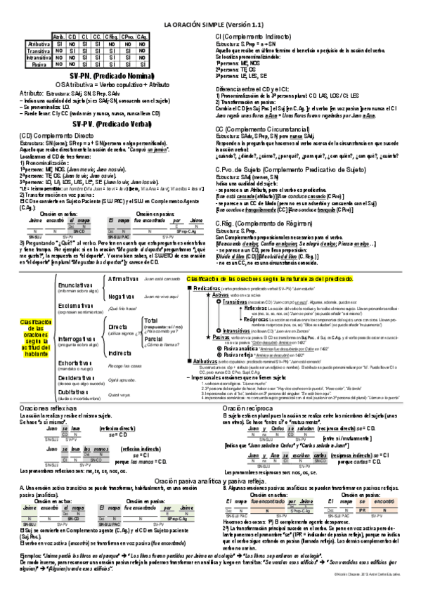 Miniatura del documento oracion-simple-sintaxis.pdf