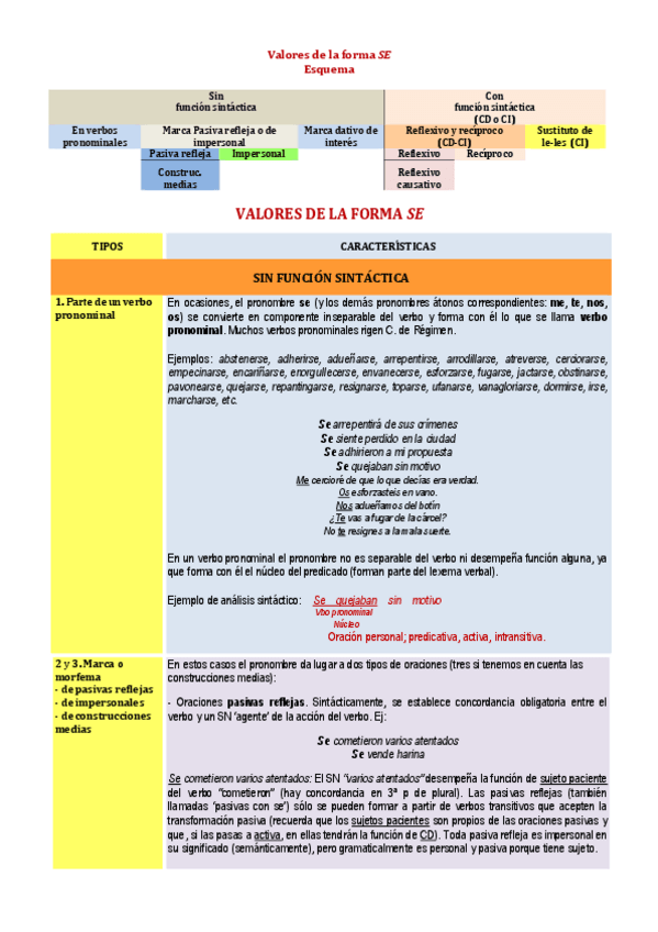 Miniatura del documento TIPOS-SE.pdf