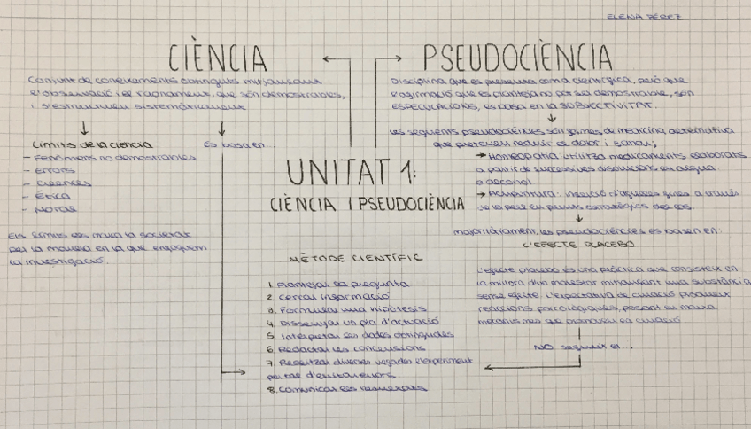 Miniatura del documento Ciencia-i-pseudociencia.pdf