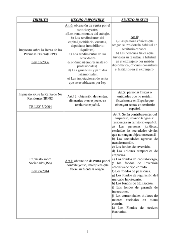 Miniatura del documento Hecho imponible sujeto pasivo.pdf