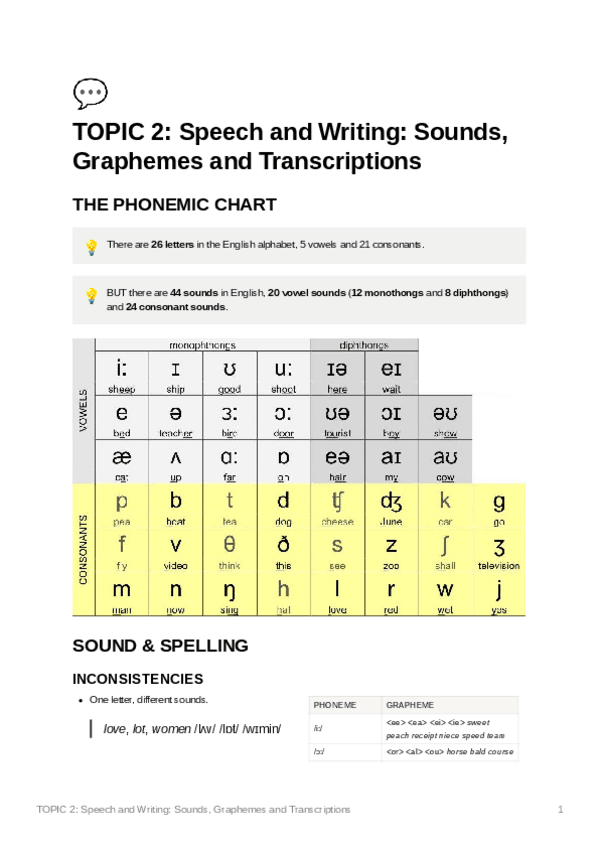 Miniatura del documento TOPIC2SpeechandWritingSoundsGraphemesandTranscriptions.pdf