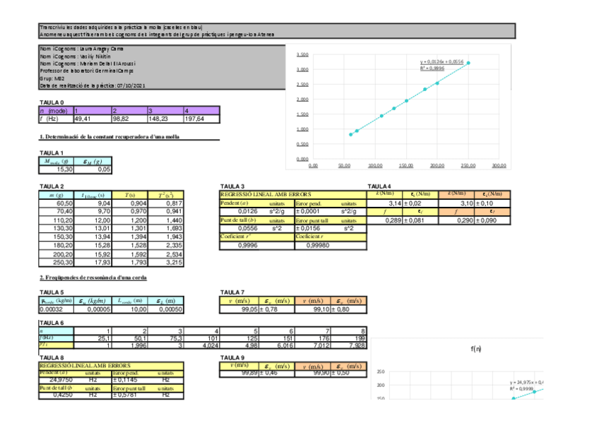 Miniatura del documento FdC-Oscillacions-i-ones-est.pdf
