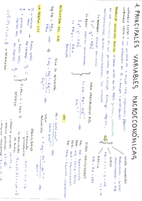 Miniatura del documento Resum-Macro-1-1.pdf