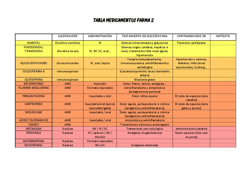 Miniatura del documento tabla-farma-2.pdf