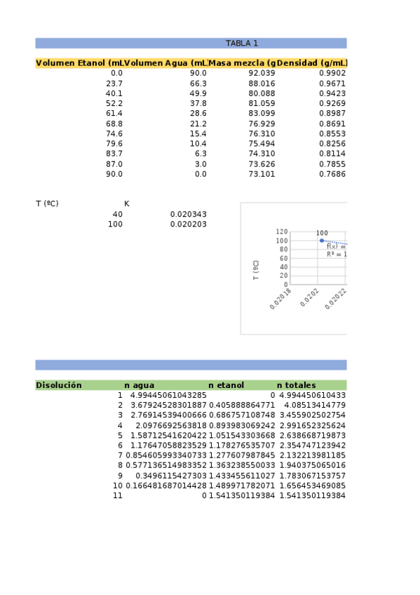 Miniatura del documento PRACTICA-4.-Mezclas-binarias.xlsx