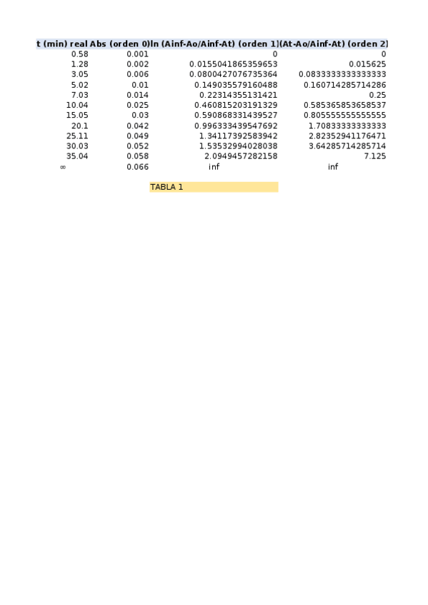 Miniatura del documento PRACTICA-2.-Oxidacion-etanol.xlsx
