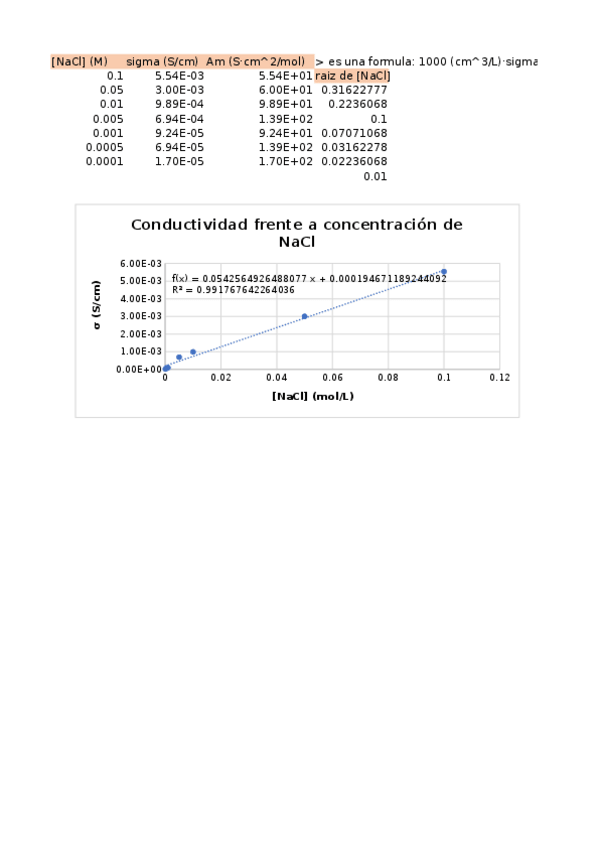 Miniatura del documento PRACTICA-5.-Conductividad.xlsx