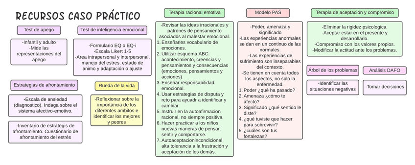 Miniatura del documento Recursos-caso-practico.png