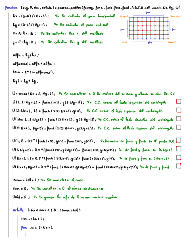 Miniatura del documento poissonproblem.pdf