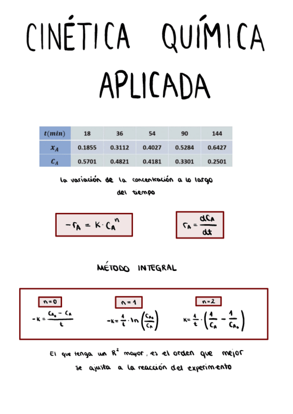 Miniatura del documento Cinetica-y-reactores-.pdf
