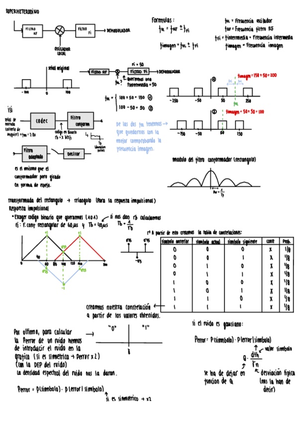 Miniatura del documento Resumen-Control-AD.pdf
