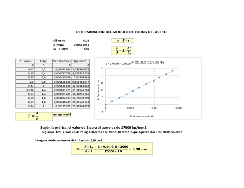 Miniatura del documento practica 2.pdf