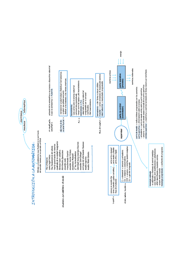 Miniatura del documento PARCIAL 1 + TEST TEORÍA AUTOMÁTICA.pdf