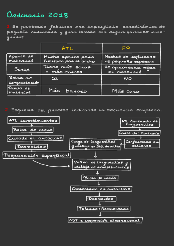 Miniatura del documento Ordinario-2018-y-2020-2oParte.pdf