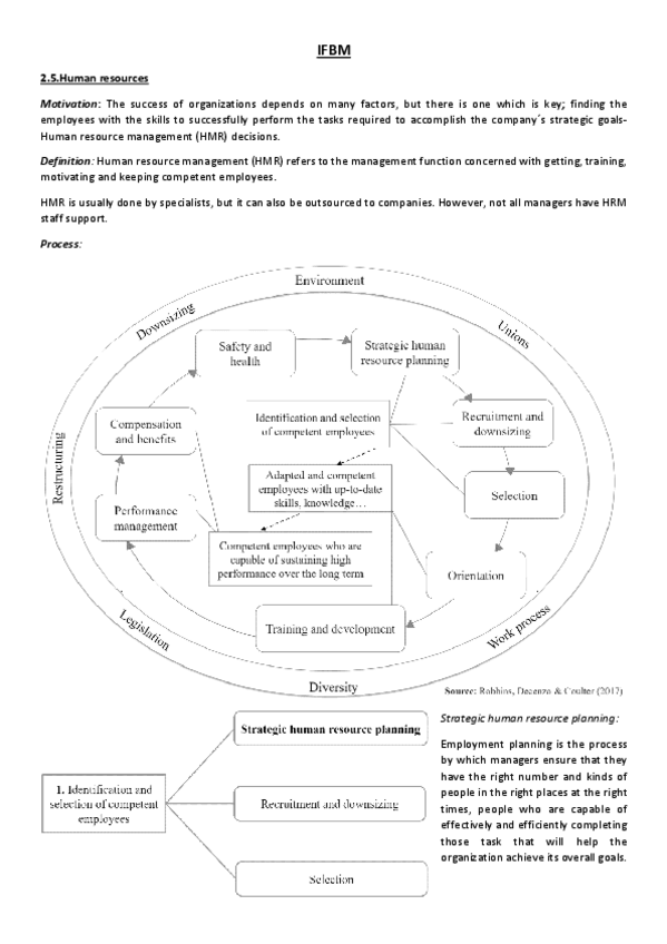 Miniatura del documento IFBM-Part-2.pdf