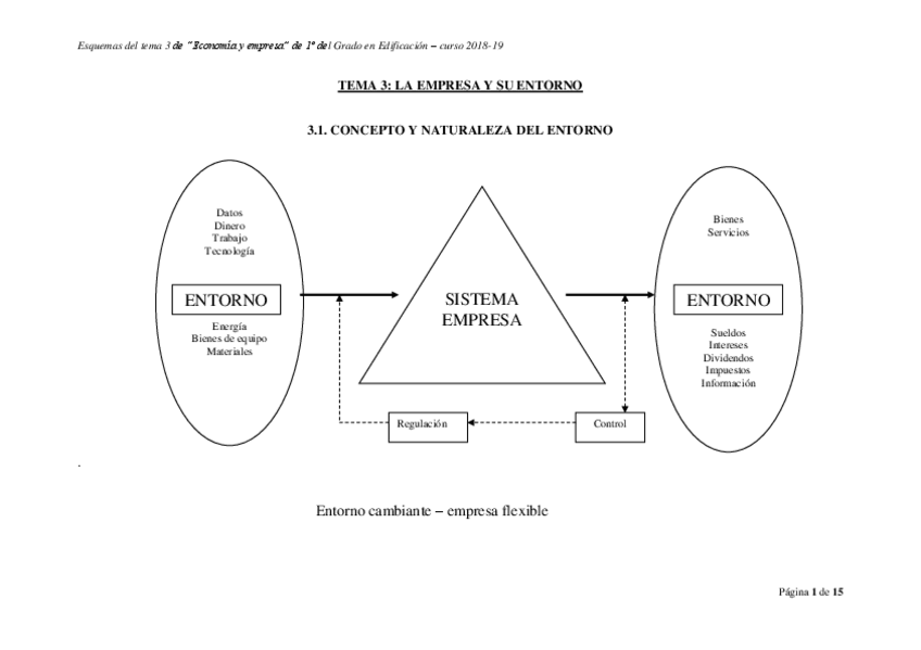 Miniatura del documento EsquemasTema3.pdf