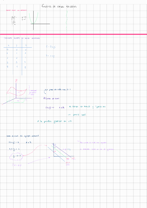 Miniatura del documento Funciones-varias-variables-Uclases220429205724.pdf