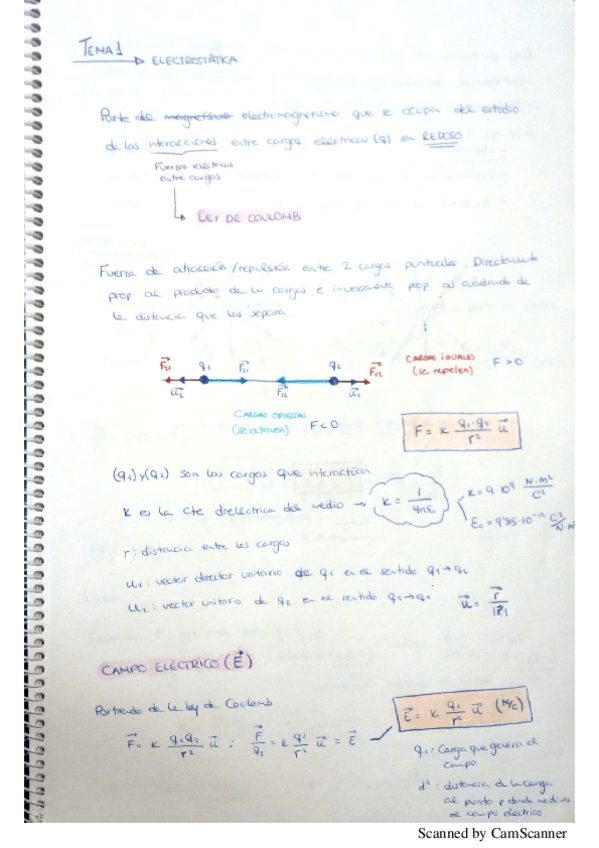 Miniatura del documento Apuntes Acedo 1° parcial.pdf