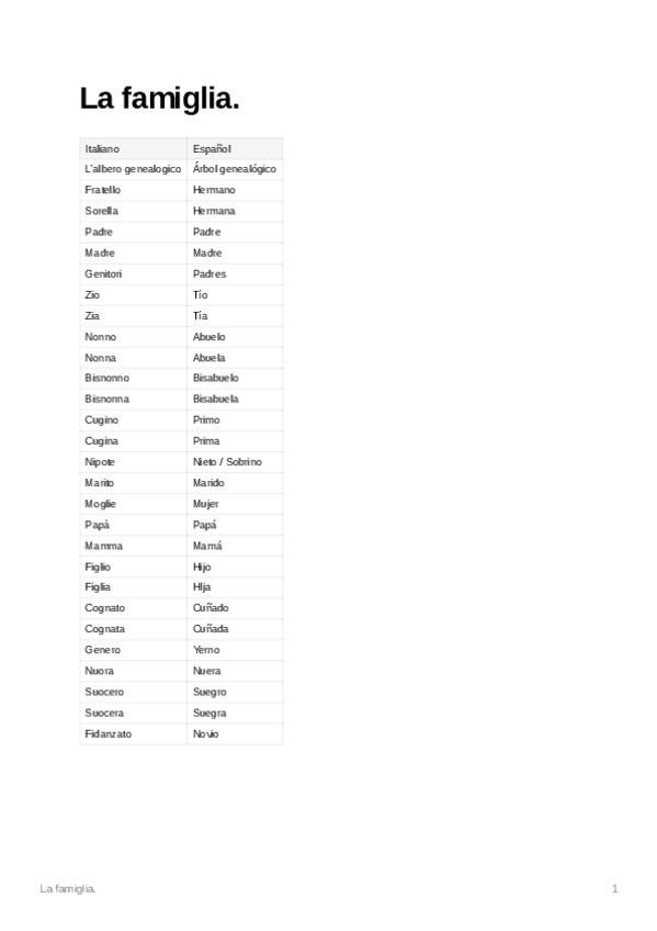 Miniatura del documento Lafamiglia.pdf