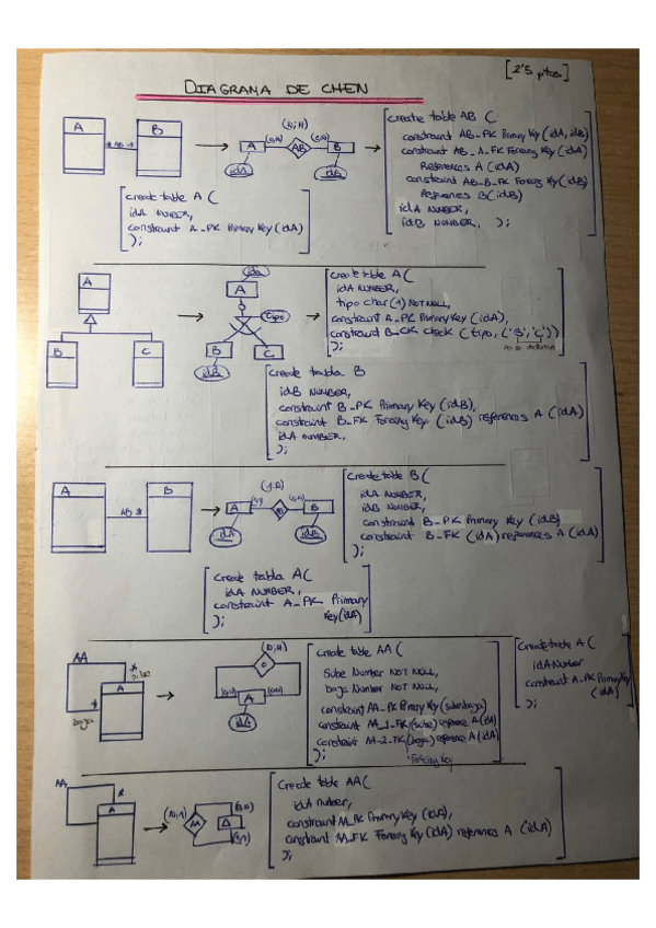 Miniatura del documento DiagramaChen.pdf