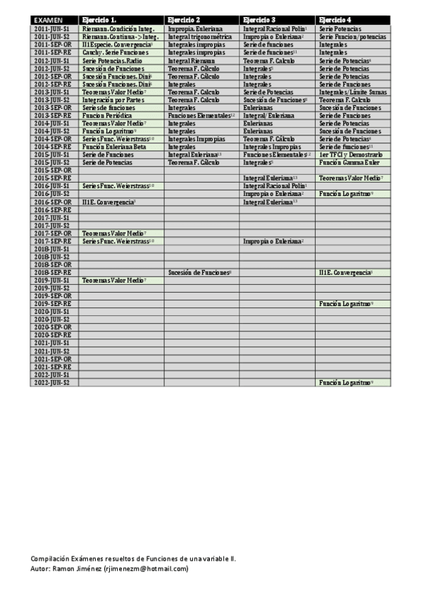 Miniatura del documento Examenes-F1V-II.pdf