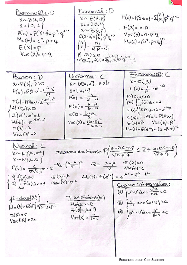 Miniatura del documento formulas-temas-1-y-2.pdf