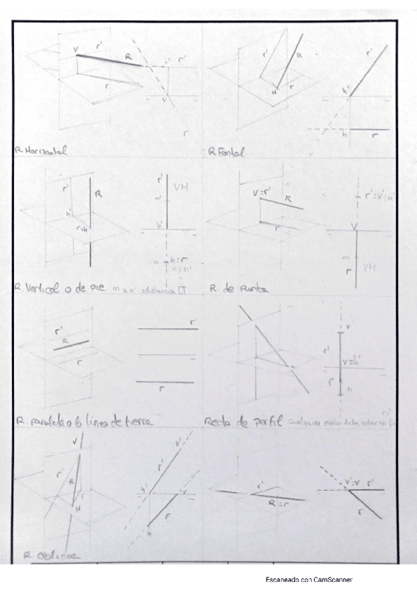 Miniatura del documento Tipos-de-rectas-dietrico.pdf