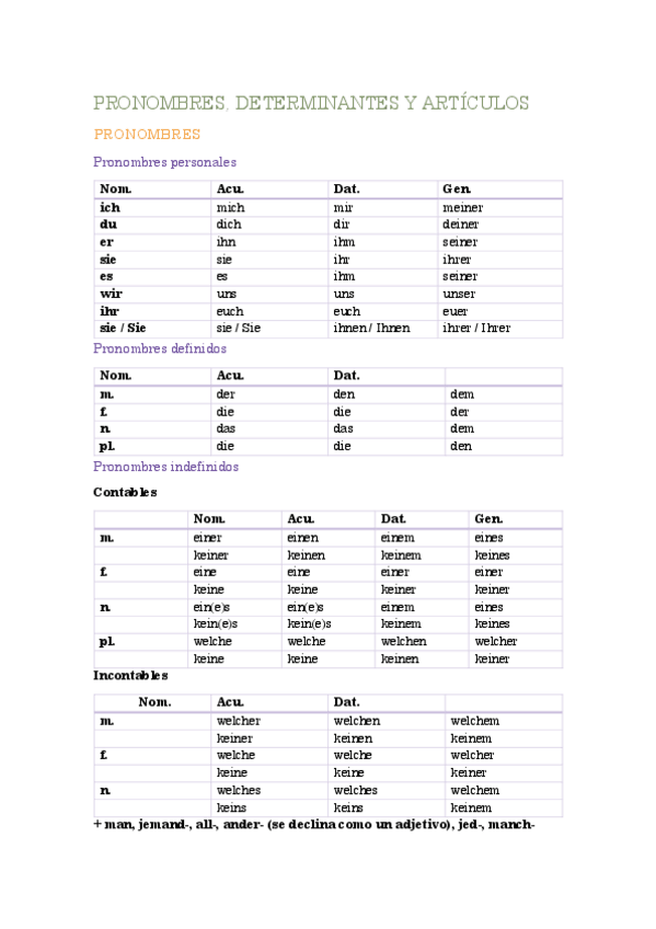 Miniatura del documento pronombres-determinantes-articulos.pdf