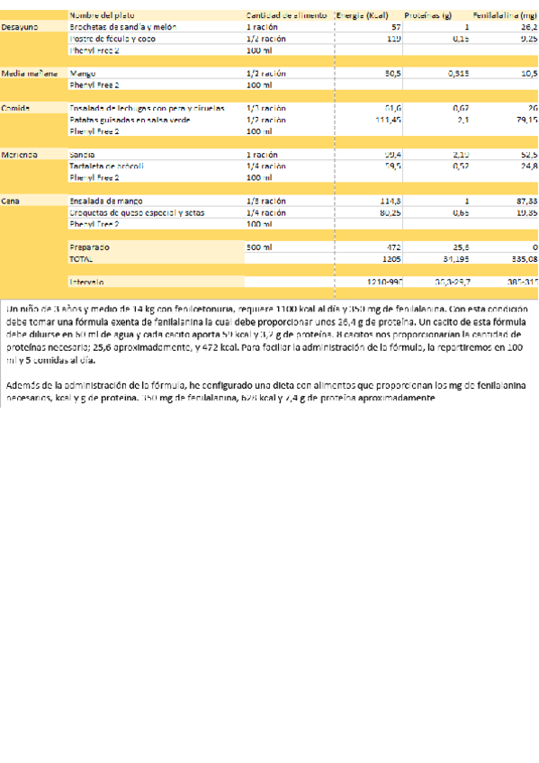 Miniatura del documento Practica-2-Nutricion-y-Bromatologia.pdf