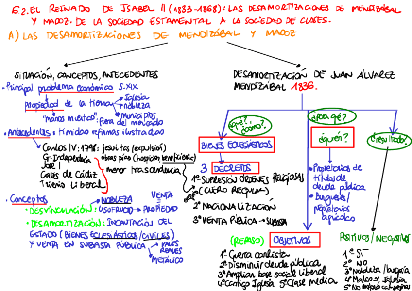 Miniatura del documento 62-ECONOMIA-Y-SOCIEDAD-DURANTE-EL-REINADO-DE-ISABEL-IIa8a21095ac420a4b17b6da23f23e97f51.pdf