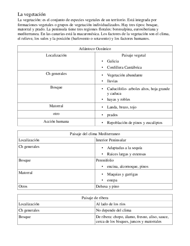 Miniatura del documento 6-La-vegetacion.pdf