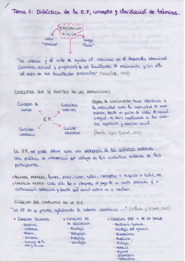 Miniatura del documento Resúmenes y esquemas TODOS LOS TEMAS.pdf