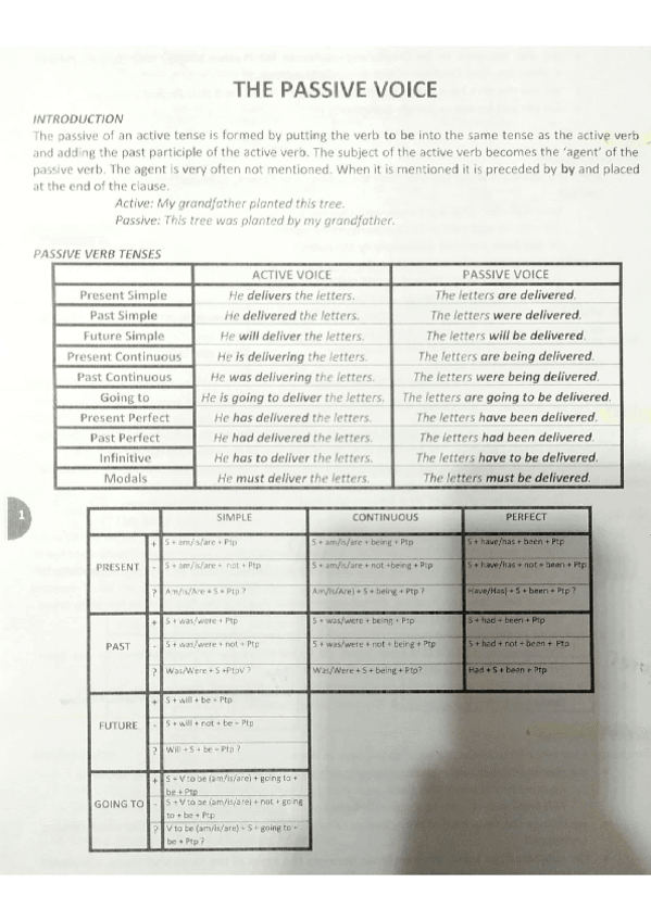 Miniatura del documento Explicacion-pasivas-ingles-1.pdf