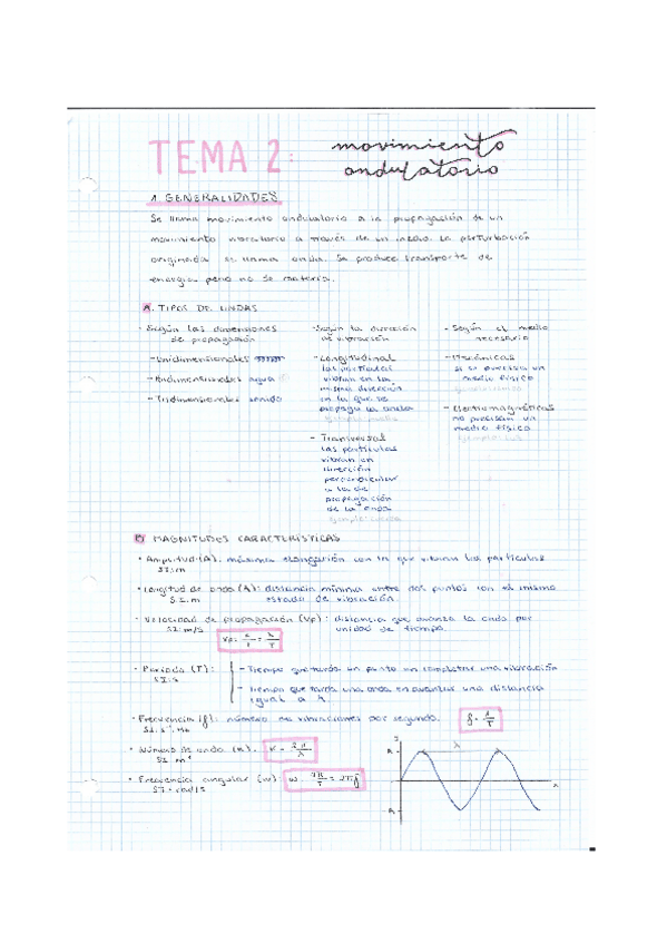 Miniatura del documento ONDAS-Apuntes.pdf