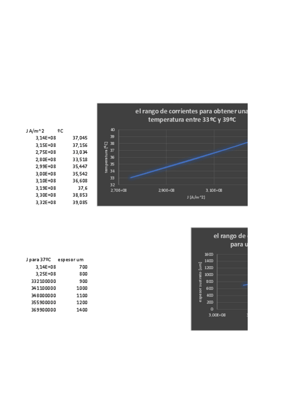 Miniatura del documento practica-2-microsistemas.pdf
