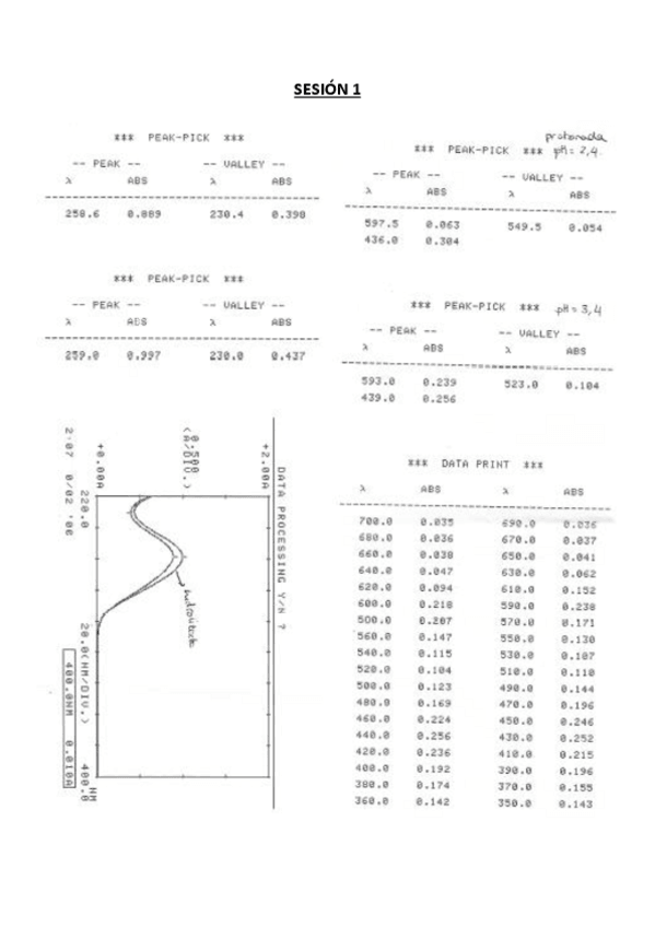 Miniatura del documento PIM-actividades-laboratorio.pdf