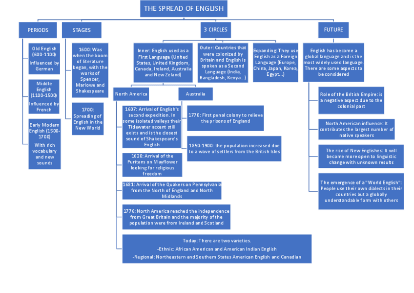 Miniatura del documento SPREAD-OF-ENGLISH.pdf
