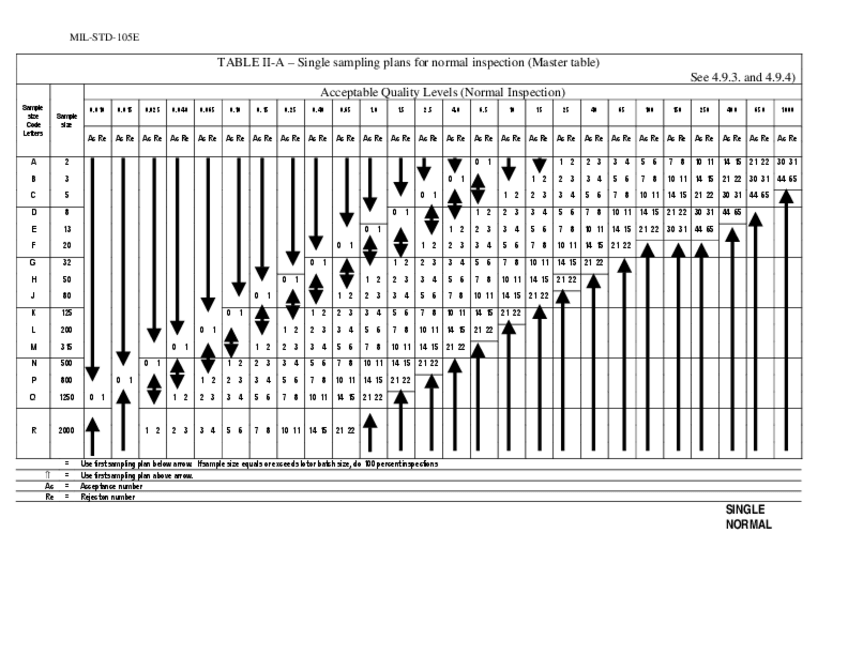 Miniatura del documento Tablas-MILSTD105Epdf.pdf
