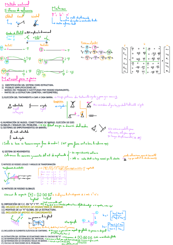 Miniatura del documento Resumen-Matricial.pdf