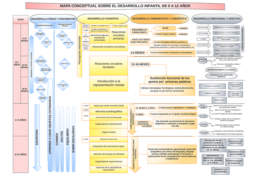 Miniatura del documento ETAPAS-DE-DESARROLLO-PSICOLOGIA-2.pdf