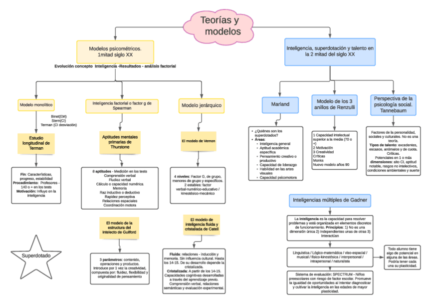 Miniatura del documento T1-parte-1.pdf