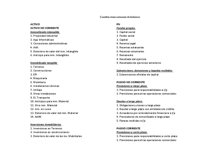 Miniatura del documento tabla-balance-cuentas-mas-comunes.pdf