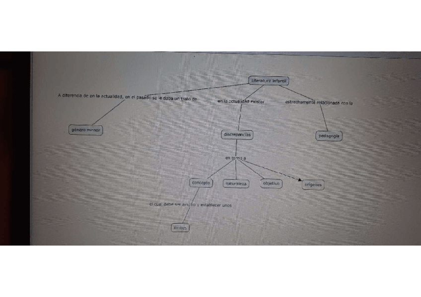 Miniatura del documento Esquema-Tema-1-literatura.pdf