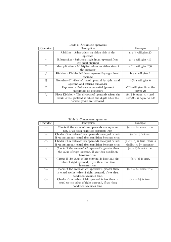 Miniatura del documento Tabla-operadores.pdf