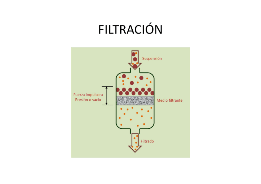 Miniatura del documento Tema2Filtracion.pdf