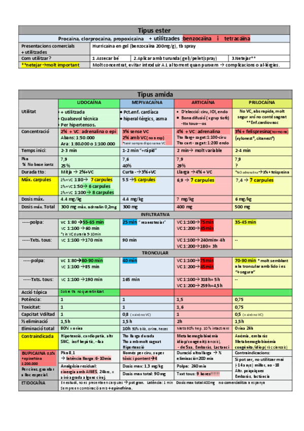 Miniatura del documento Tabla-anestesicos-Mireia.pdf