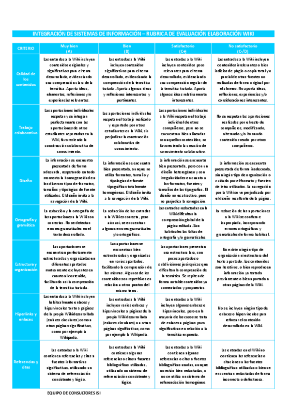 Miniatura del documento Rubrica-PEC4.pdf
