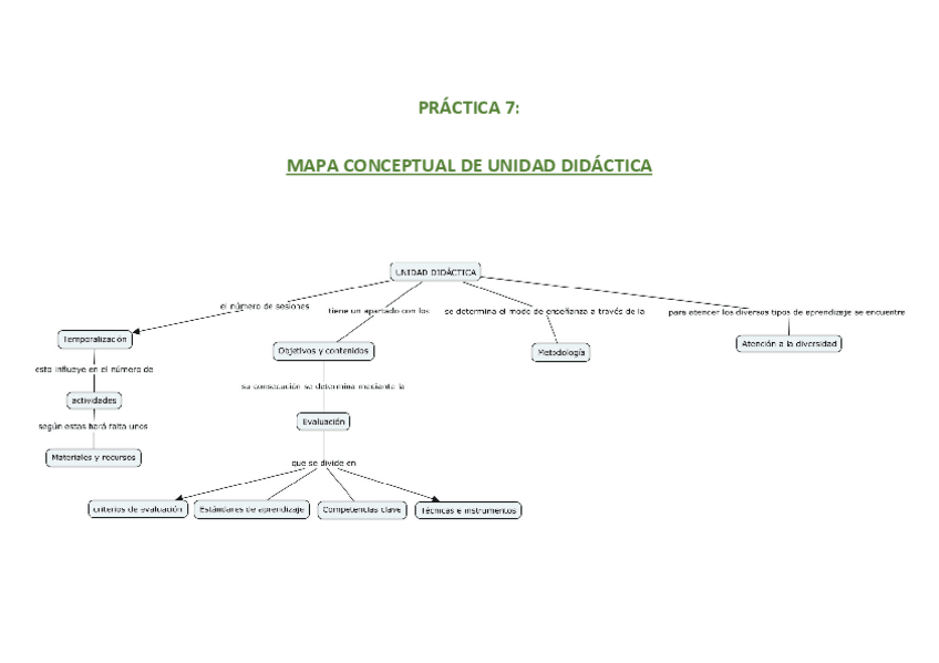 Miniatura del documento Mapa-conceptual-UD-.pdf